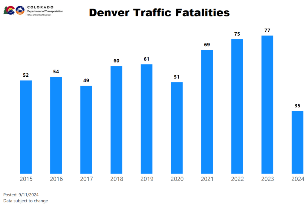 denver traffic fatalities data